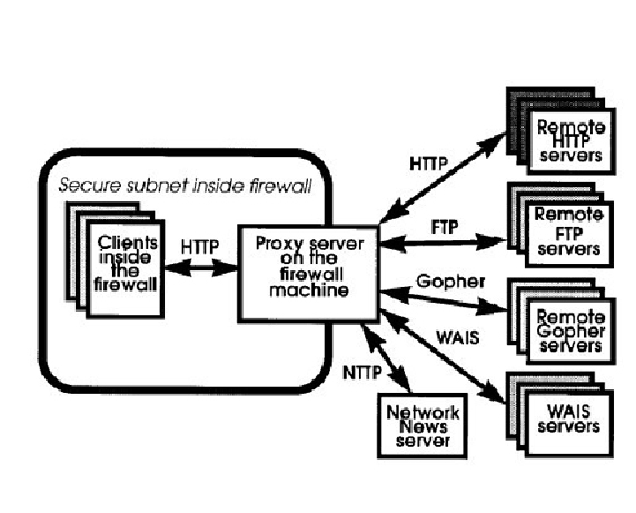 CERN httpd в роли прокси-сервера