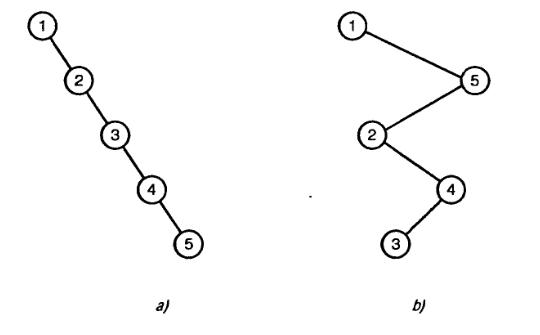 Рисунок 1. Примеры неупорядоченных деревьев