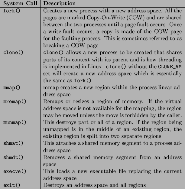 \begin{table}\ \begin{center}
 \begin{tabularx}{13.5cm}{\vert l\vert X\vert}
 \...
 ...pace and all regions \\
 \par\hline
 \end{tabularx}
 \end{center} \end{table}