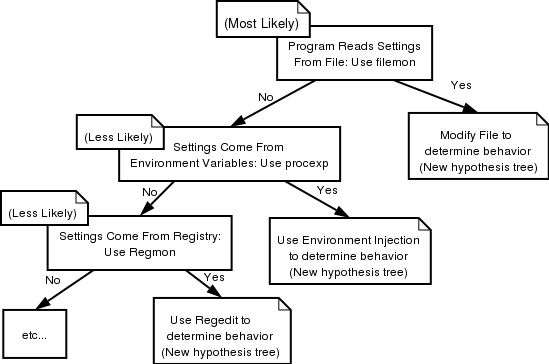 Exploring a Hypothesis Space