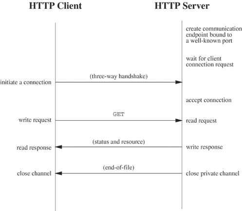 graphics/19fig03.gif